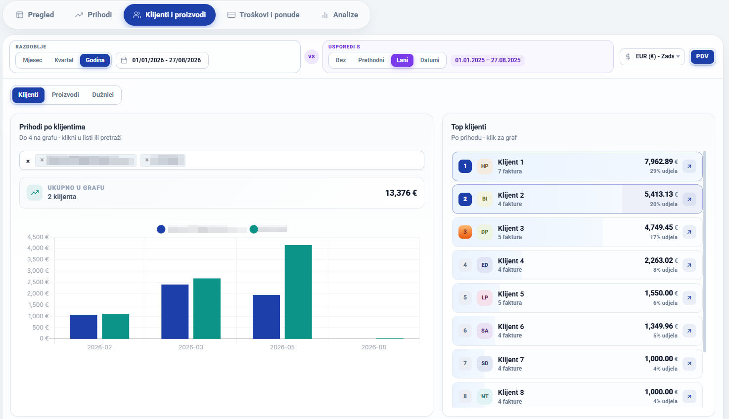 https://fakturko.hr/assets/img/blog/statistike/4.png